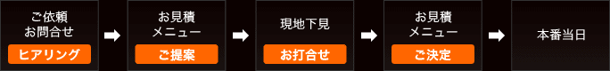 ［ヒアリング］ご依頼/お問合せ→［ご提案］お見積/メニュー→［お打合せ］現地下見→［ご決定］お見積/メニュー→本番当日